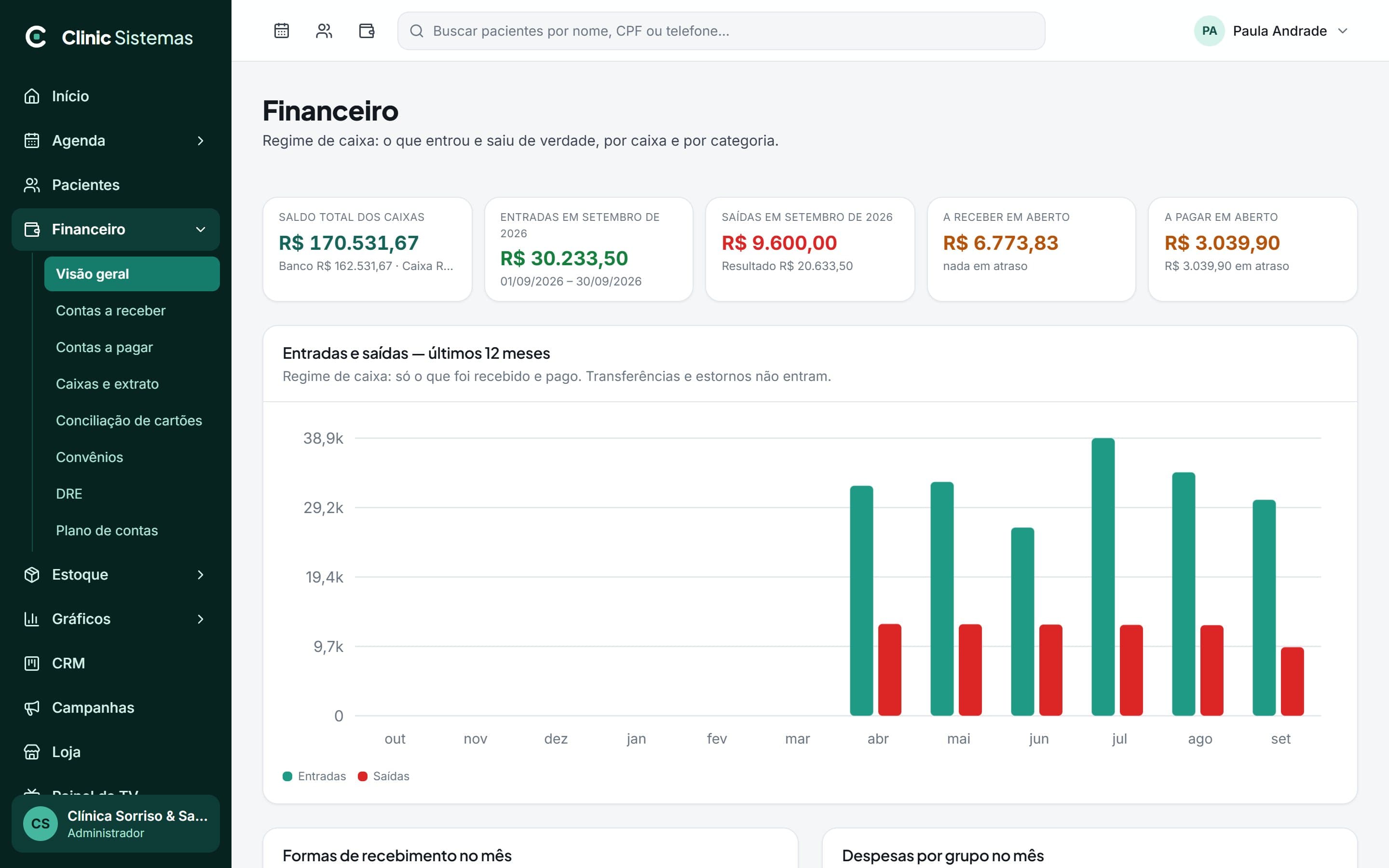 Visão geral do financeiro